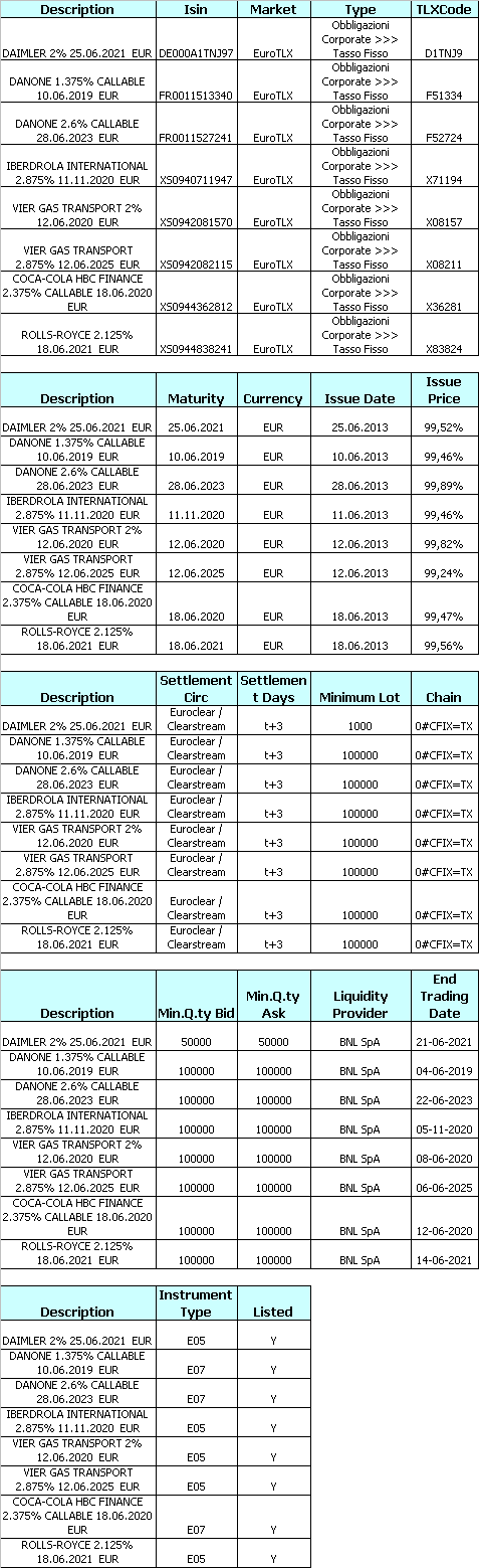 Columbia Threadneedle Investments continua la crescita in Italia…