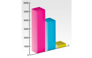 GRAFICO 6