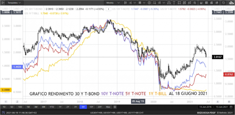 21-06-21 2 BondWorld De Gaetano