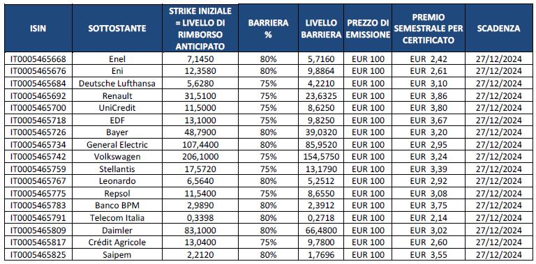 Pictet AM Pictet Asset Management