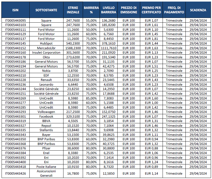 Miginiac Romain GAM Investments