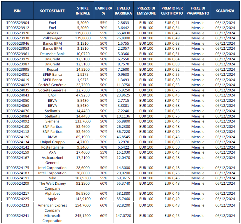 Intesa Sanpaolo 12122022