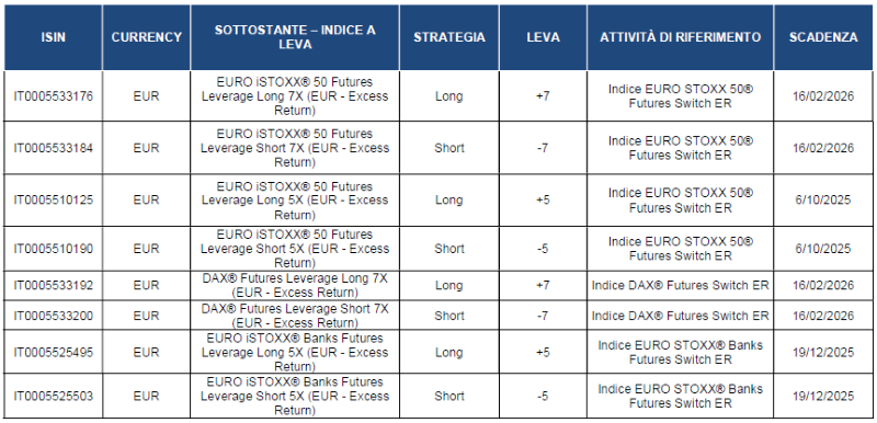 Intesa Sanpaolo 23022023
