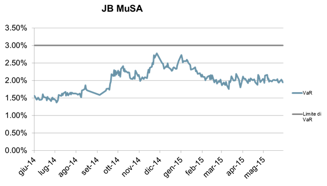 GRAFICO NEWSl